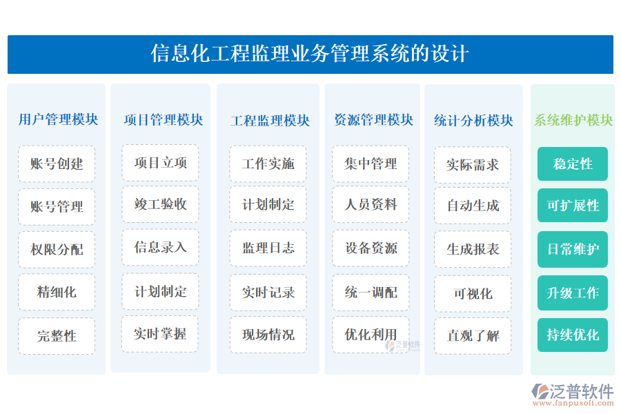 信息化工程監(jiān)理業(yè)務(wù)管理系統(tǒng)的設(shè)計(jì)