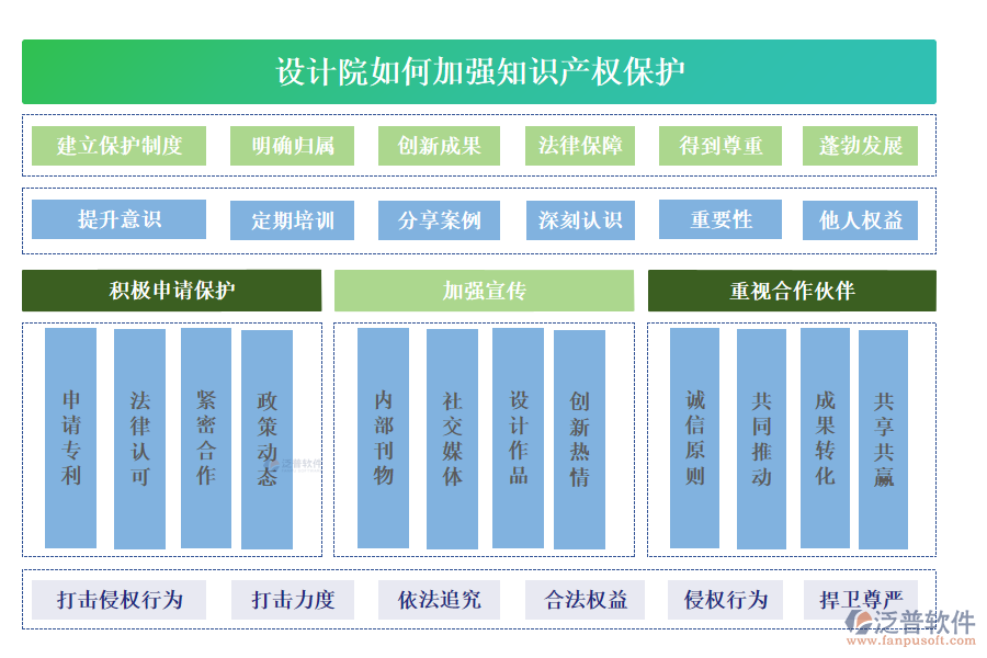 設(shè)計(jì)院如何加強(qiáng)知識(shí)產(chǎn)權(quán)保護(hù)