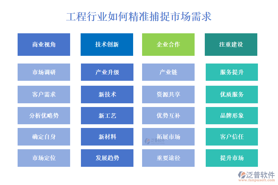 工程行業(yè)如何精準(zhǔn)捕捉市場需求