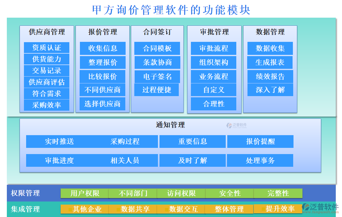 甲方詢價管理軟件