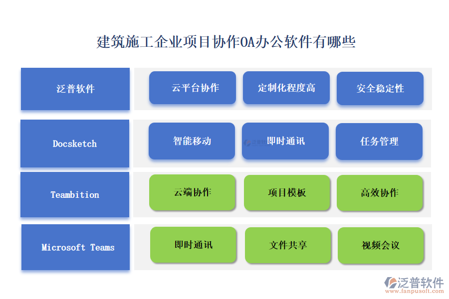 建筑施工企業(yè)項(xiàng)目協(xié)作OA辦公軟件有哪些