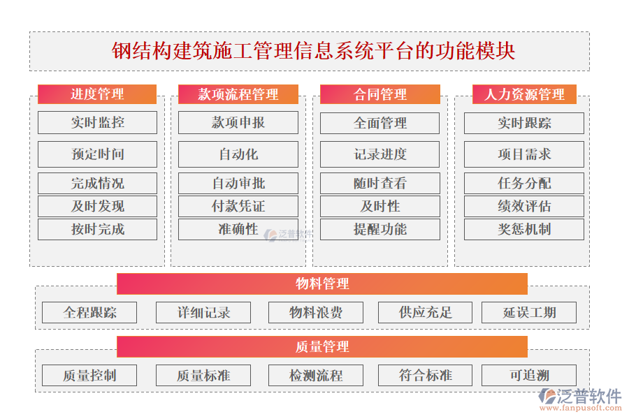 鋼結(jié)構(gòu)建筑施工管理信息系統(tǒng)平臺(tái)