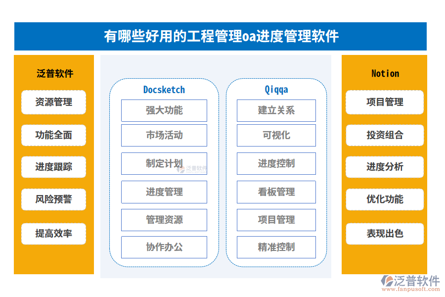 有哪些好用的工程管理oa進度管理軟件