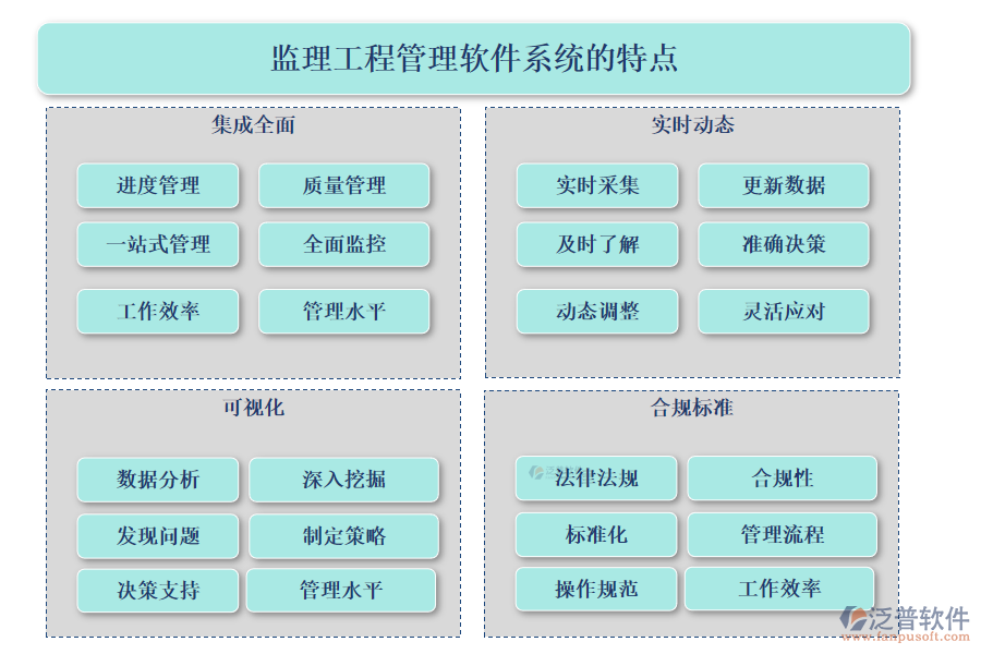 監(jiān)理工程管理軟件系統(tǒng)