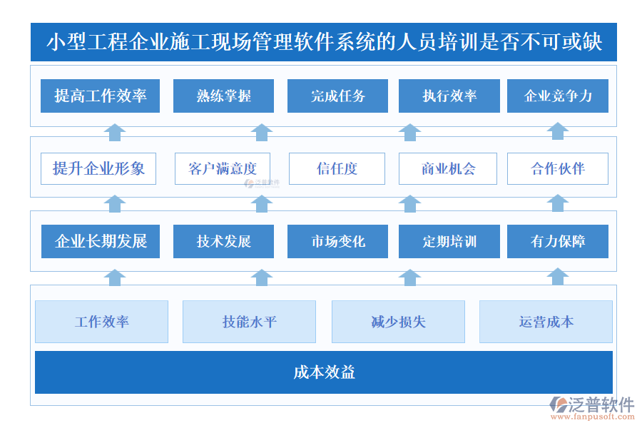 小型工程企業(yè)施工現(xiàn)場管理軟件系統(tǒng)的人員培訓是否不可或缺