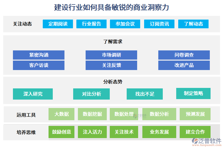 建設行業(yè)如何具備敏銳的商業(yè)洞察力