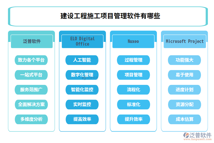 建設(shè)工程施工項目管理軟件有哪些