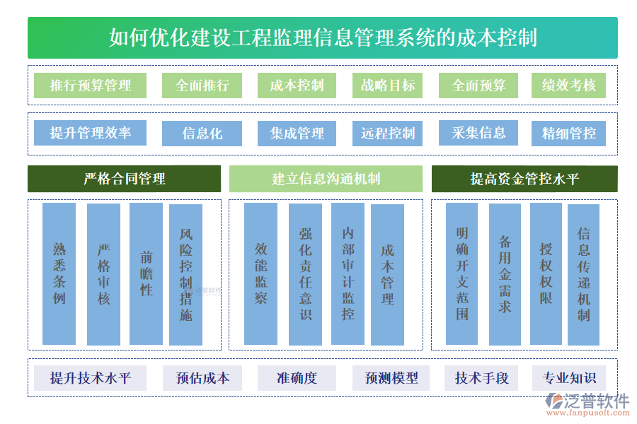 如何優(yōu)化建設工程監(jiān)理信息管理系統(tǒng)的成本控制