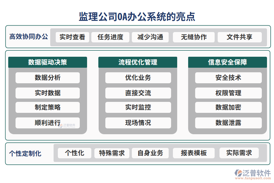 監(jiān)理公司OA辦公系統(tǒng)的亮點