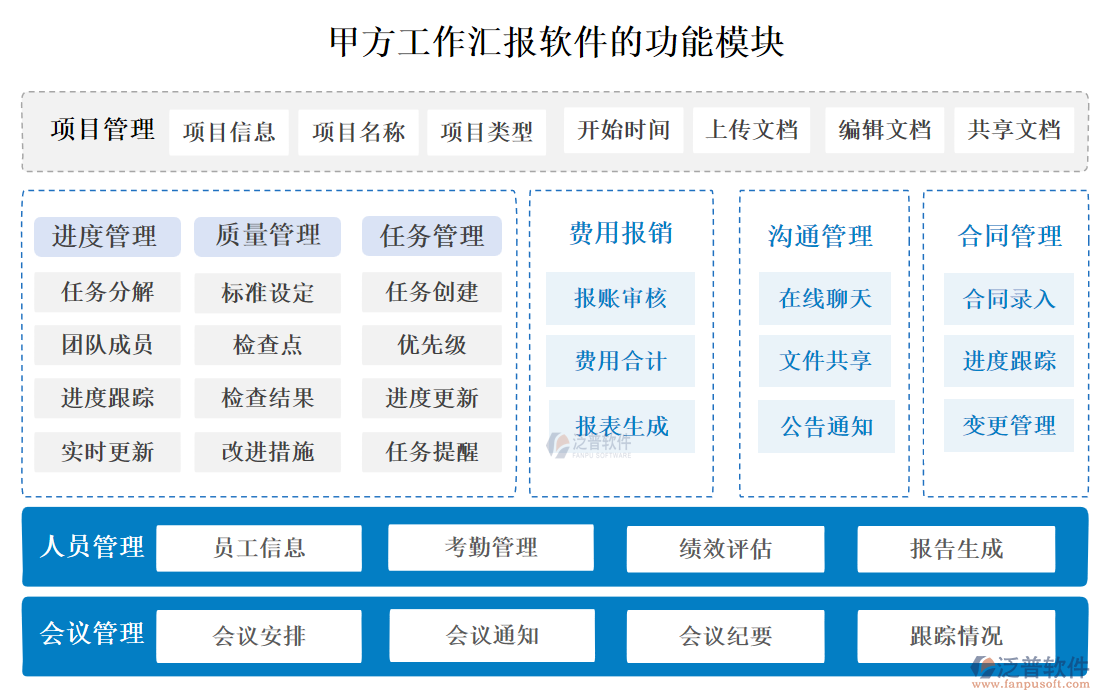 甲方工作匯報軟件