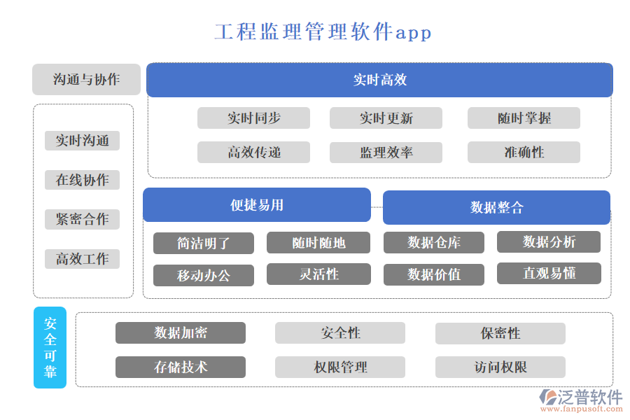 工程監(jiān)理管理軟件app