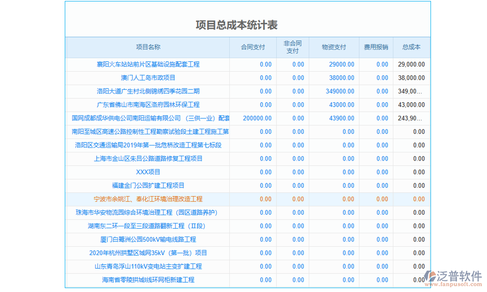 成本核算管理