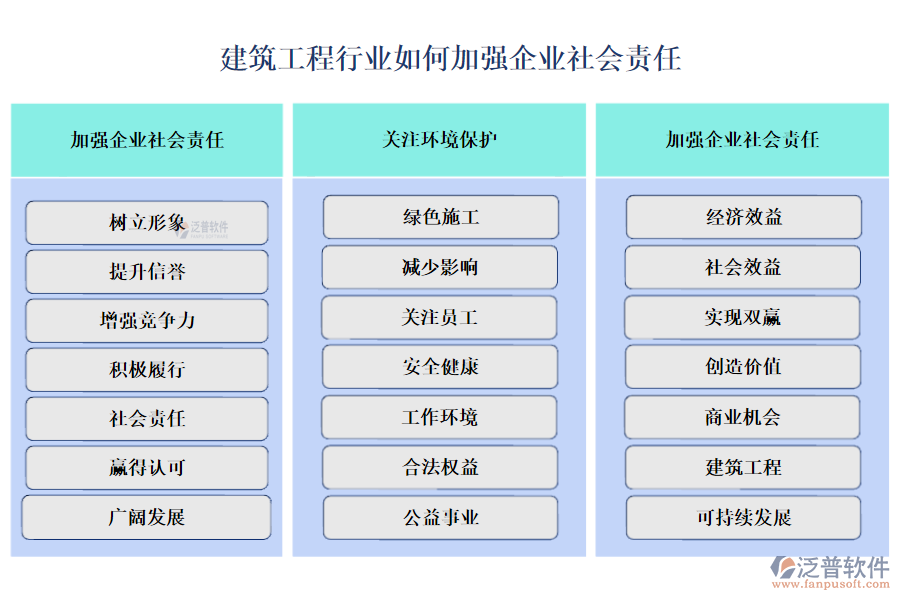 建筑工程行業(yè)如何加強企業(yè)社會責任