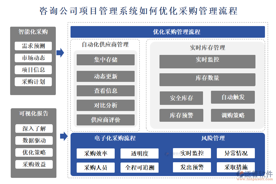 咨詢(xún)公司項(xiàng)目管理系統(tǒng)如何優(yōu)化采購(gòu)管理流程