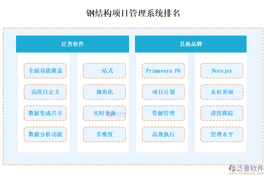 鋼結(jié)構(gòu)項目管理系統(tǒng)排名？有哪些？