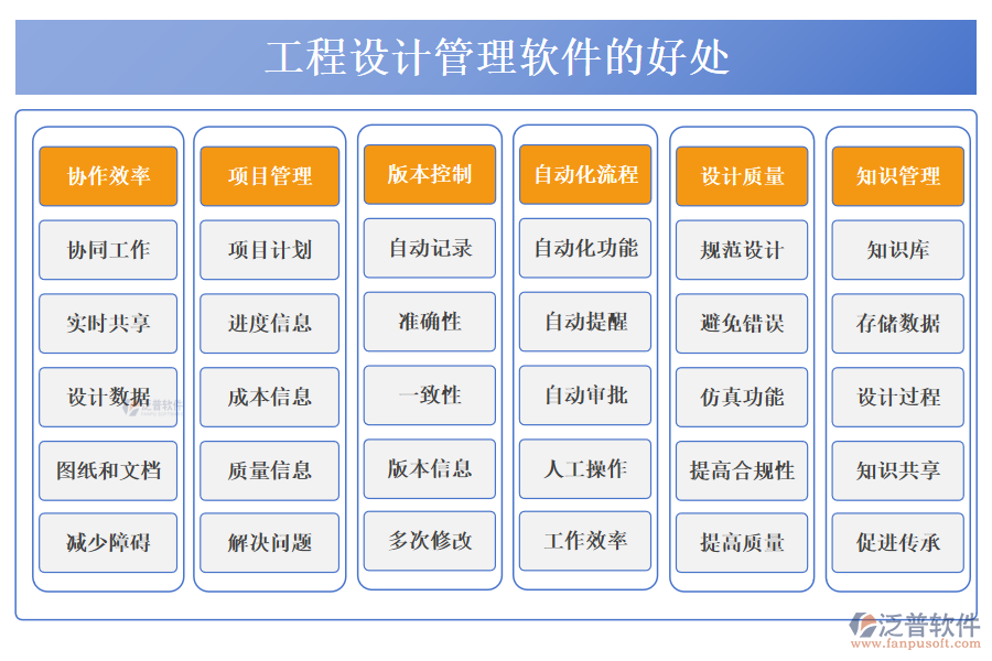 工程設(shè)計(jì)管理的好處