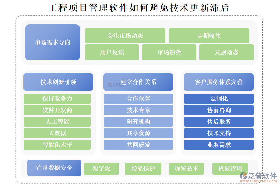 工程項(xiàng)目管理軟件如何避免技術(shù)更新滯后