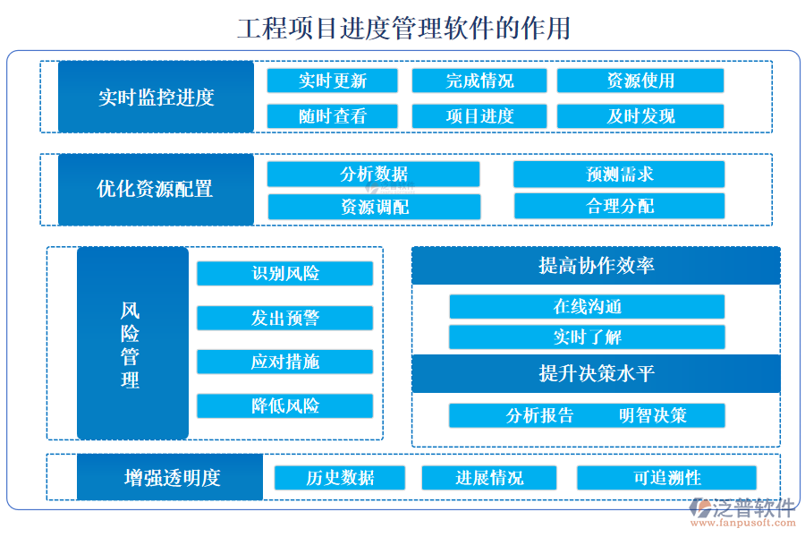 工程項(xiàng)目進(jìn)度管理軟件