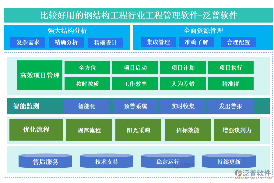 比較好用的鋼結(jié)構(gòu)工程行業(yè)工程管理軟件