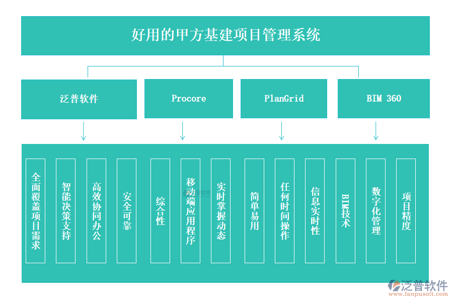 好用的甲方基建項目管理系統(tǒng)