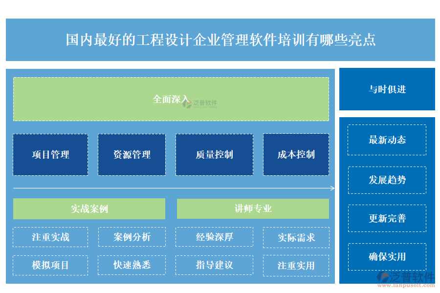 國(guó)內(nèi)最好的工程設(shè)計(jì)企業(yè)管理軟件培訓(xùn)有哪些亮點(diǎn)