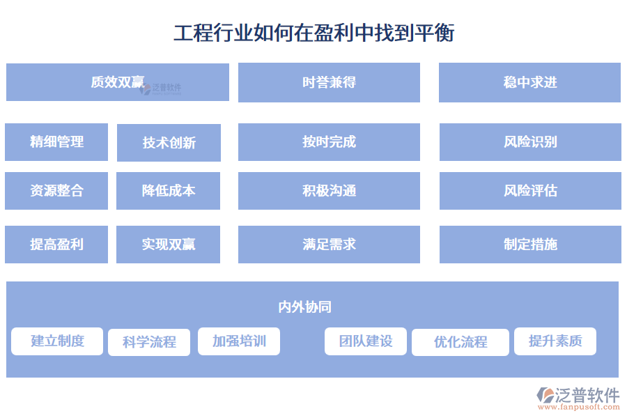 工程行業(yè)如何在盈利中找到平衡