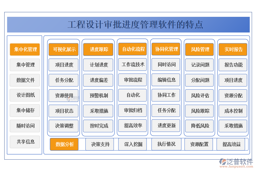 工程設(shè)計審批進度管理軟件的特點