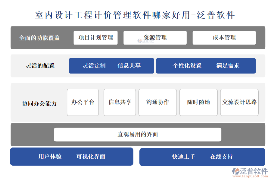 室內設計工程計價管理軟件哪家好用