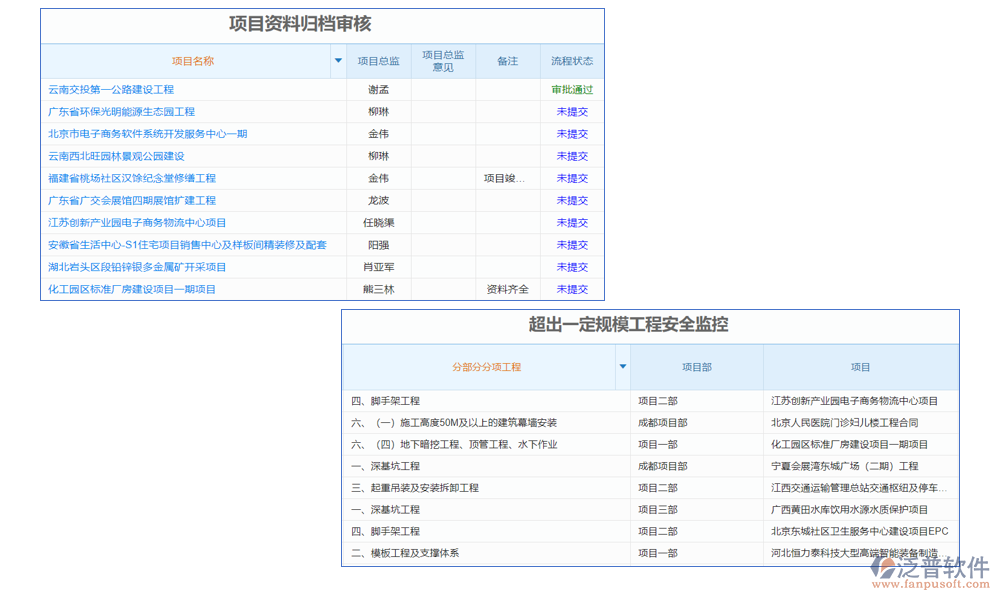 質(zhì)量管理