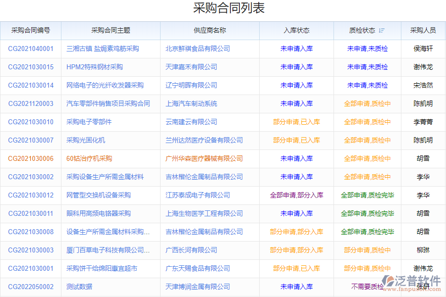 鋼結構行業(yè)采購管理系統(tǒng)的優(yōu)勢