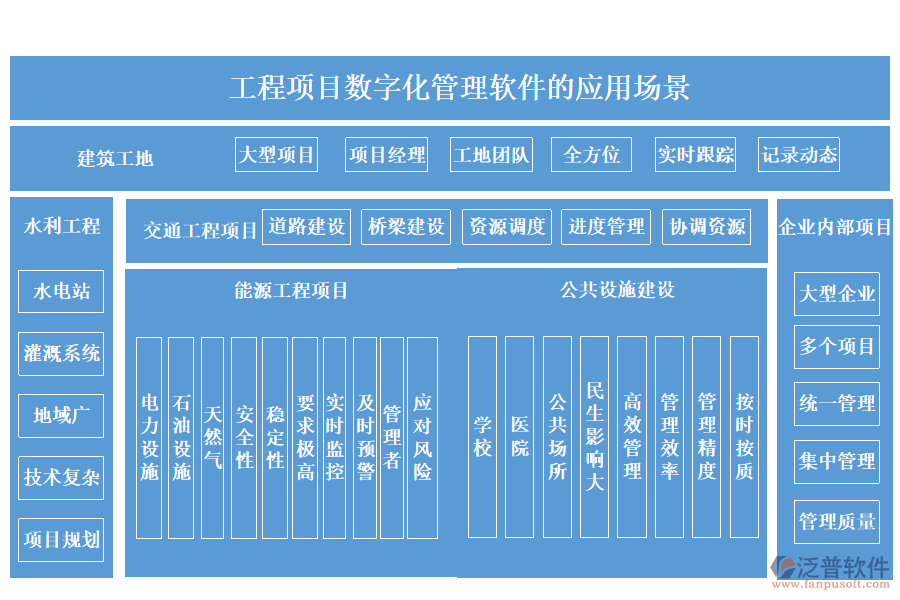 工程項目數(shù)字化管理軟件