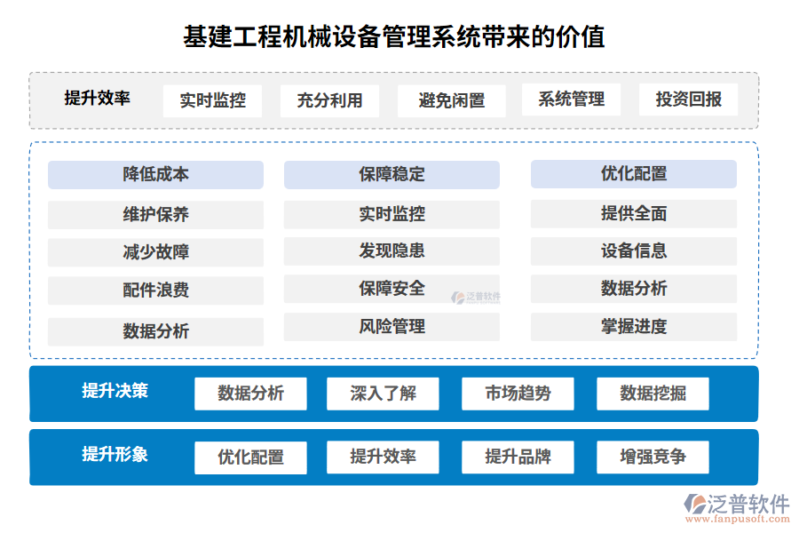 基建工程機械設(shè)備管理系統(tǒng)帶來的價值