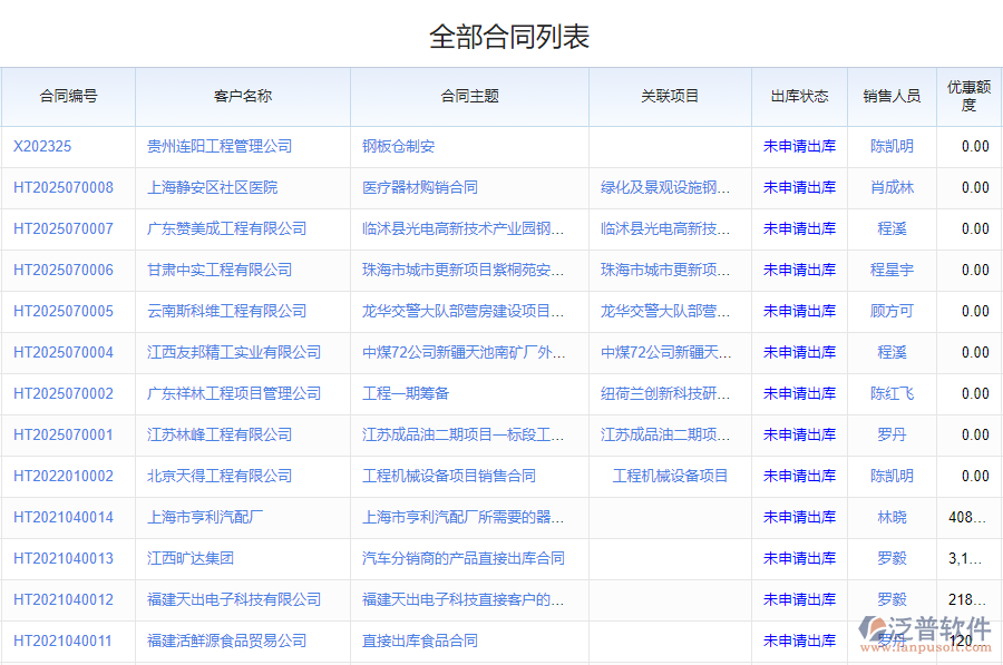 鋼結(jié)構(gòu)行業(yè)銷售合同管理系統(tǒng)應用場景