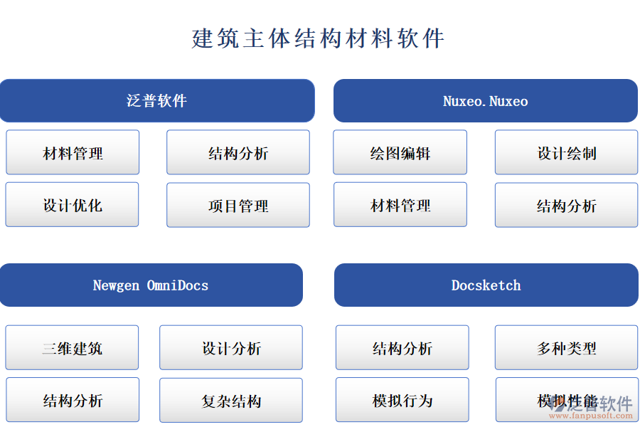 建筑主體結(jié)構(gòu)材料軟件