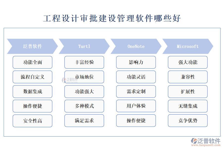 工程設計審批建設管理軟件哪些好