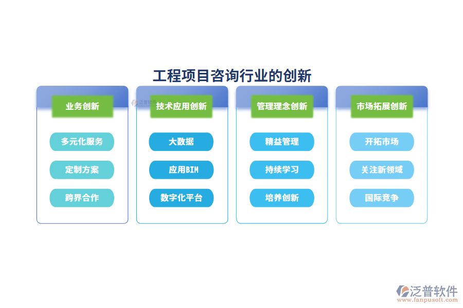 工程項目咨詢行業(yè)的創(chuàng)新