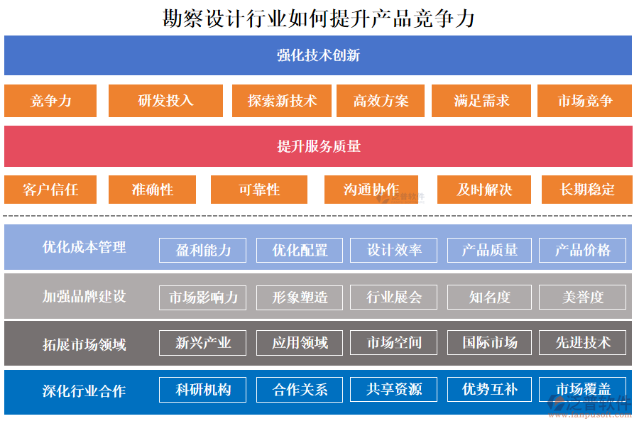 勘察設計行業(yè)如何提升產(chǎn)品競爭力