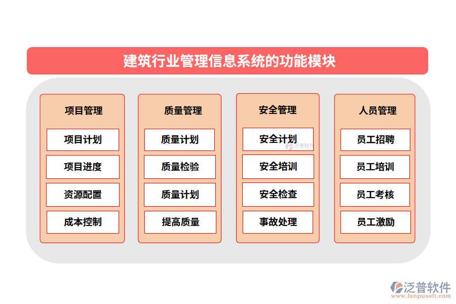 建筑行業(yè)管理信息系統(tǒng)的功能模塊