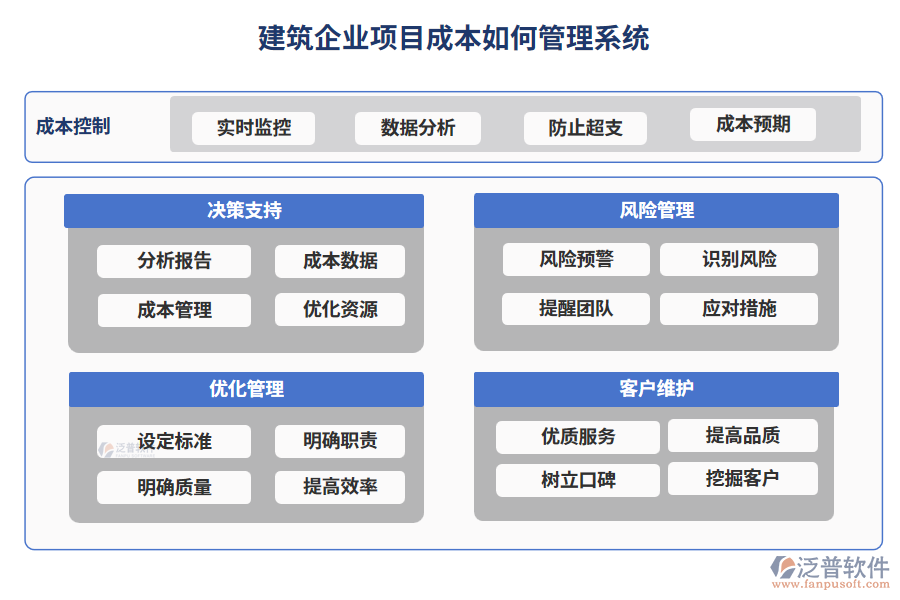 建筑企業(yè)項目成本如何管理系統(tǒng)