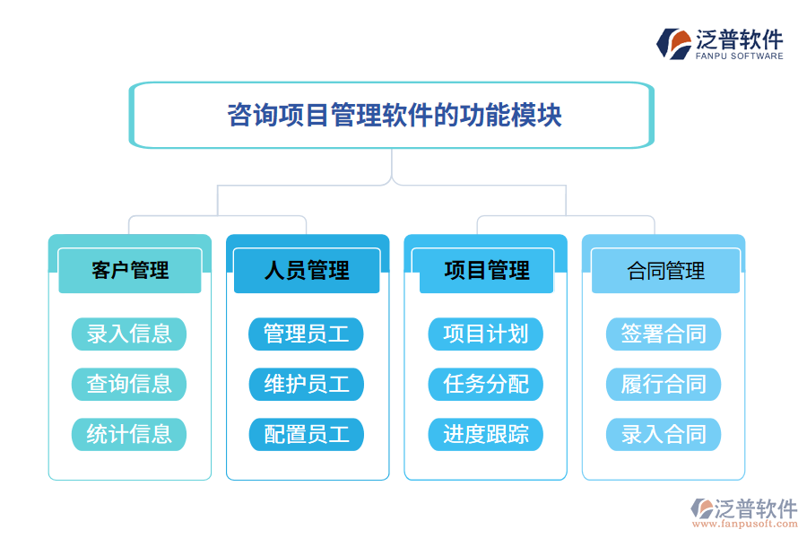 咨詢項目管理軟件的功能模塊