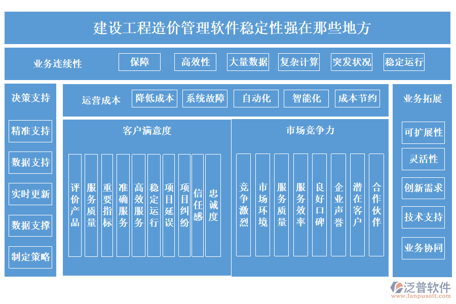 建設(shè)工程造價(jià)管理軟件穩(wěn)定性強(qiáng)在那些地方