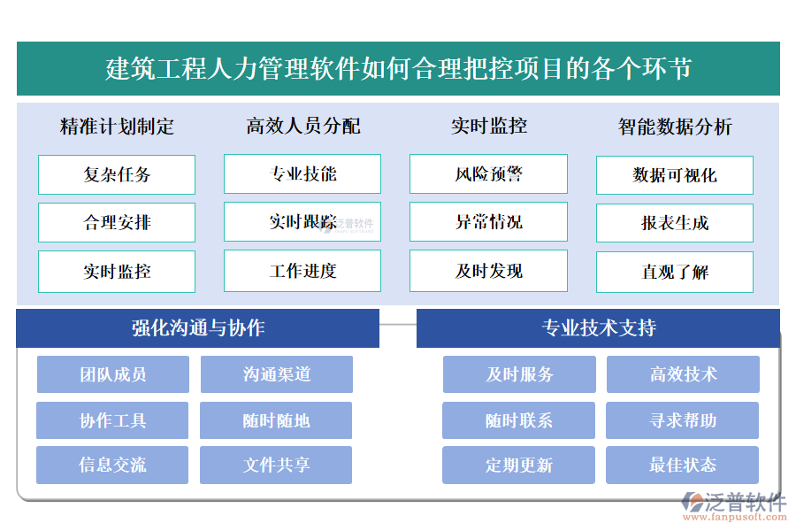 建筑工程人力管理軟件如何合理把控項目的各個環(huán)節(jié)