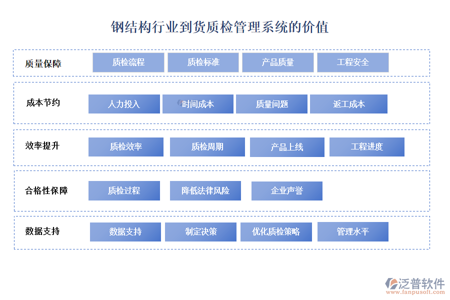 鋼結(jié)構(gòu)行業(yè)采購管理系統(tǒng)的價(jià)值