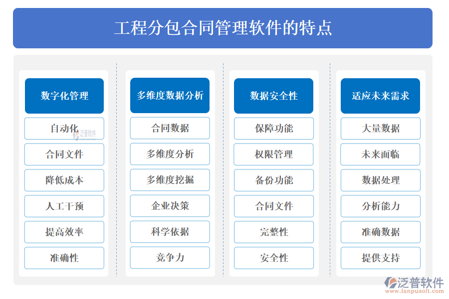 工程分包合同管理軟件的特點(diǎn)