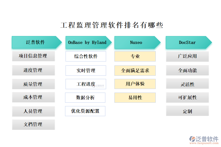 工程監(jiān)理管理軟件排名有哪些