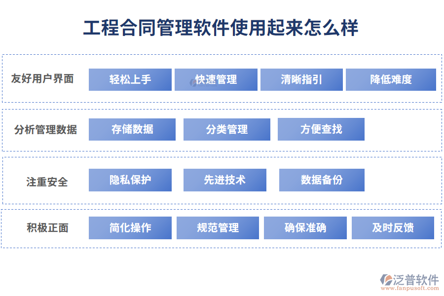 工程合同管理軟件使用起來怎么樣