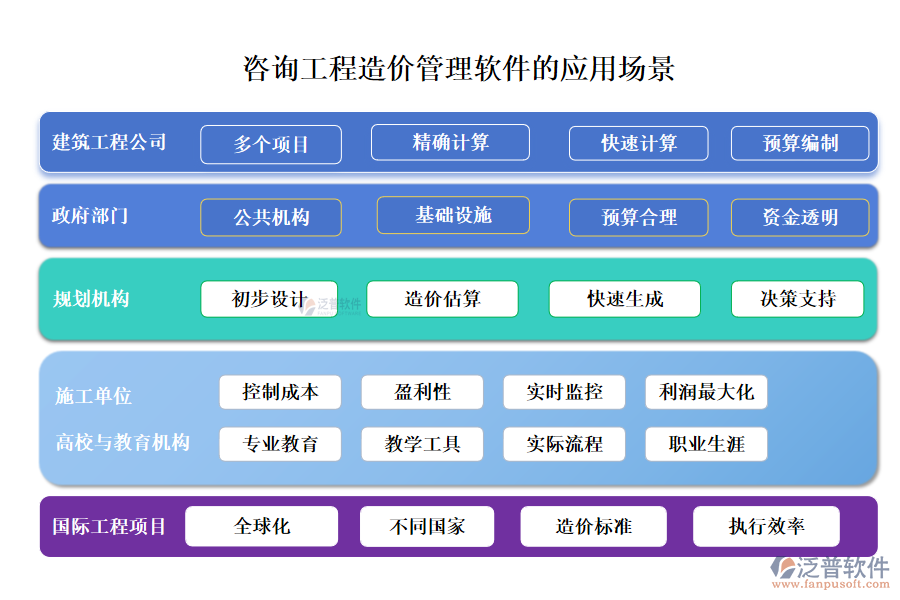 咨詢(xún)工程造價(jià)管理軟件