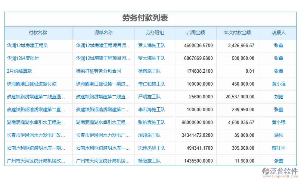 合同金額一變再變？別擔(dān)心，我們有變更金額管理軟件：申請、審批、付款、報告，全程把控