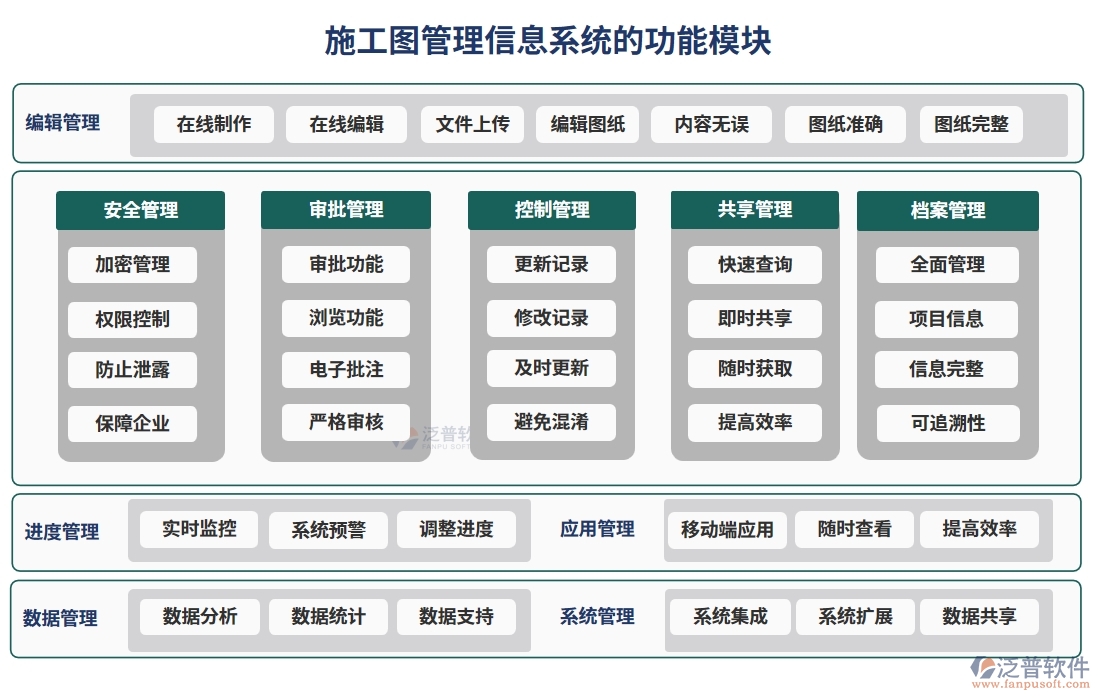 施工圖管理信息系統(tǒng)，圖紙存儲、變更一站式解決方案