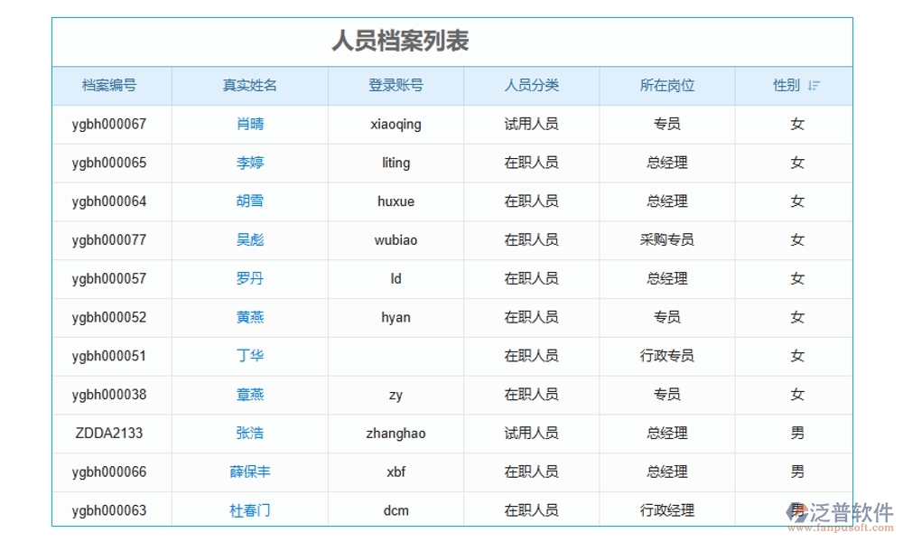 建筑施工勞務(wù)管理軟件，人員管理精準(zhǔn)高效，考勤工資合同無憂管理